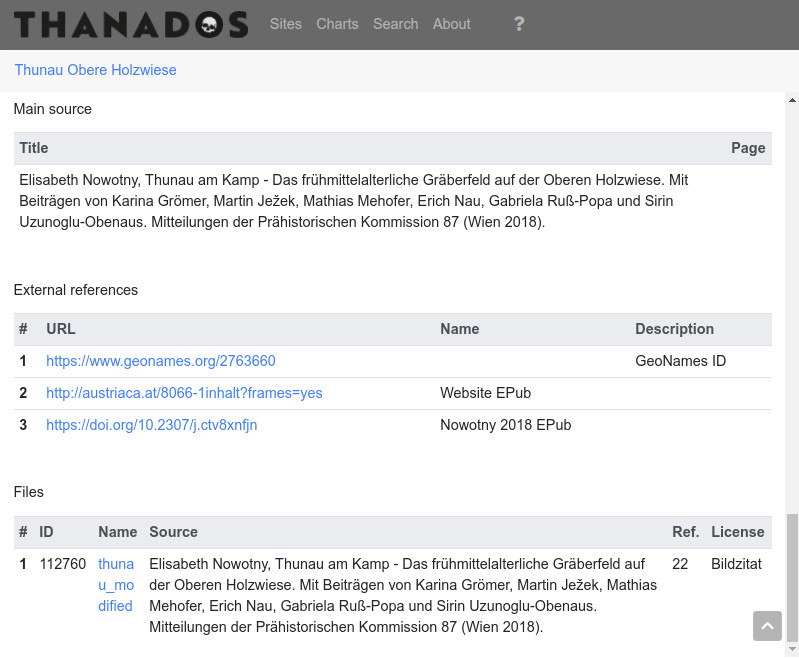 Metadata