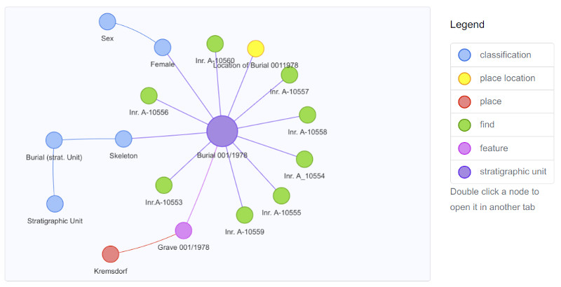 network